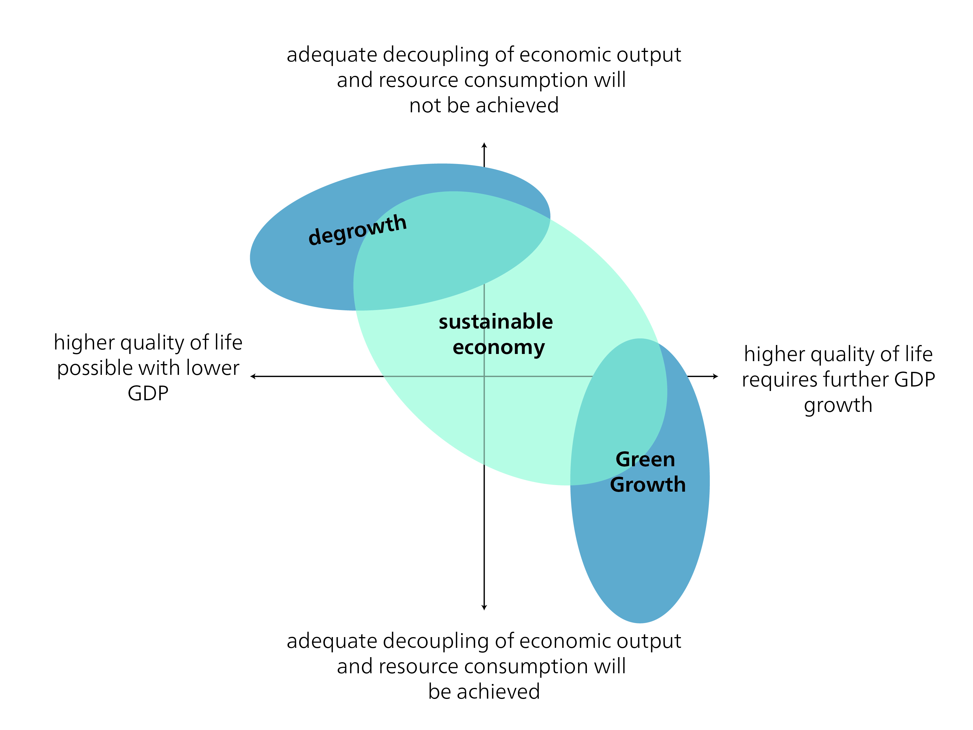 5 Economic Sustainability – Basics of sustainability